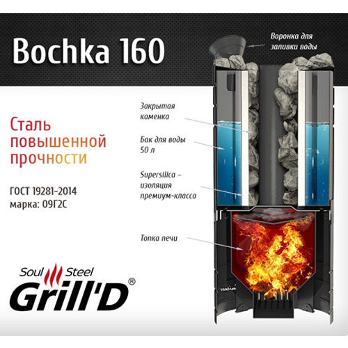 Печь для бани GRILL'D Bochka 160 Short - фотография 3