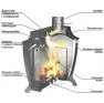 Печь длительного горения Ермак Стокер 150С - фотография 2