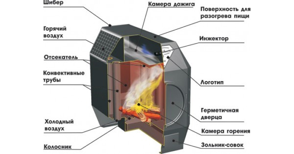 Банная печь Ермак 16 Сетка Классик в Климовичах